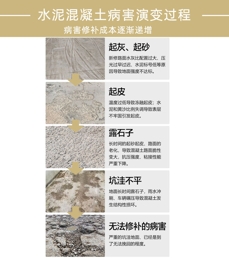 青岛水泥路面修补料厂家