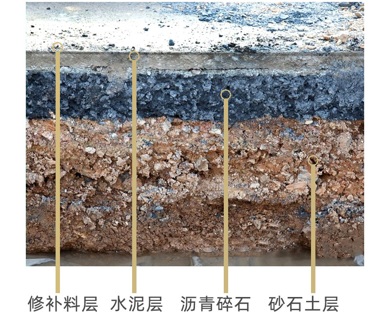 青岛水泥路面修补料厂家